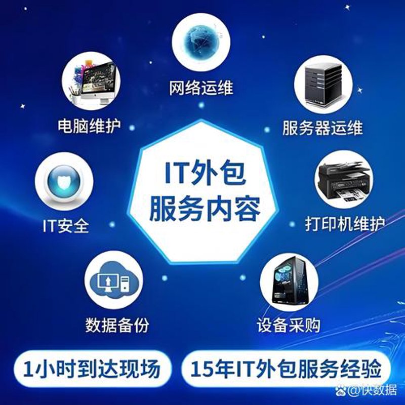 IT外包服务：助推企业数字化转型之路