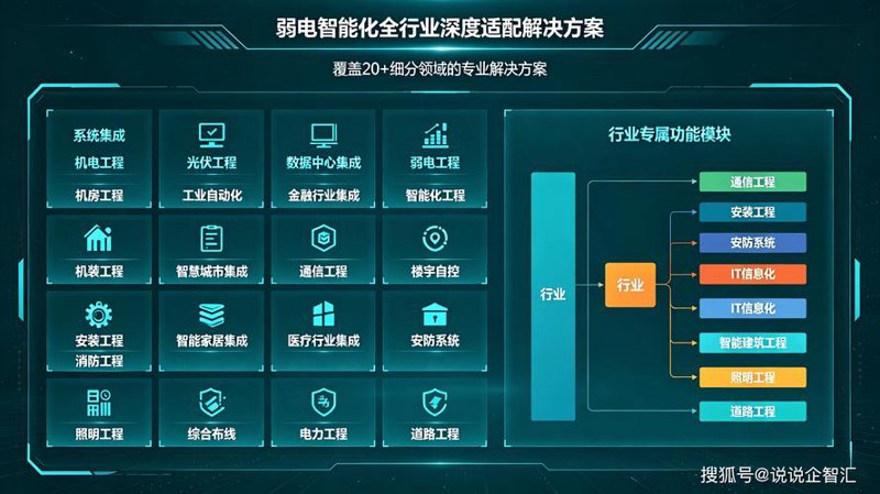 系统集成：助力企业信息化的新引擎